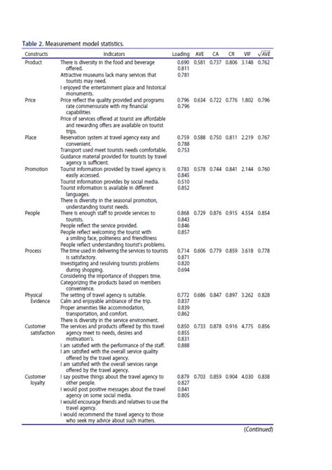 Scientific Figure Example 的图像结果