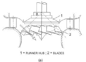 Hydropower Equipment and Generation Stations (Part - 1) - Notes - Civil ...