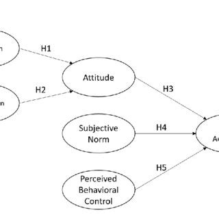 Image result for Statistical Paper Example