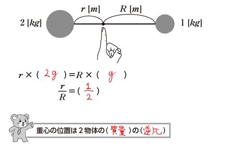 Image result for All Syntax of Java