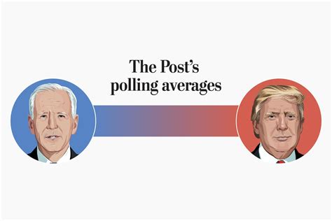 Polling 的图像结果