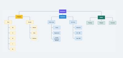 Image result for Master Data Taxonomy