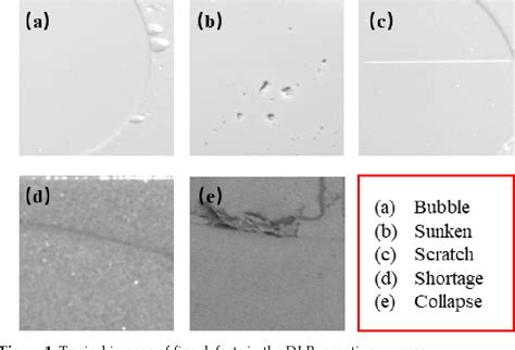 Image result for Detect Defect by Layer of Process