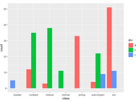 Image result for Histogram Multiple Variables R