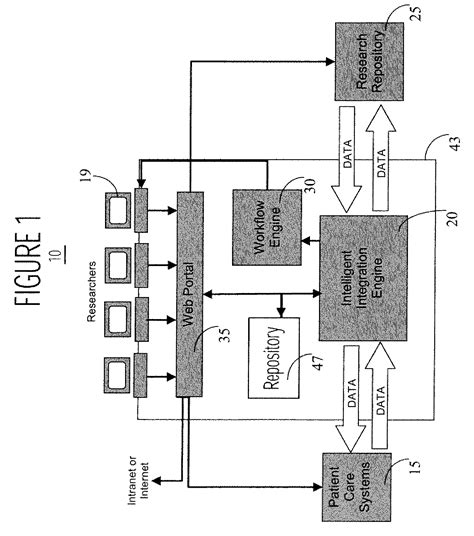 Image result for Identifier Computer Science