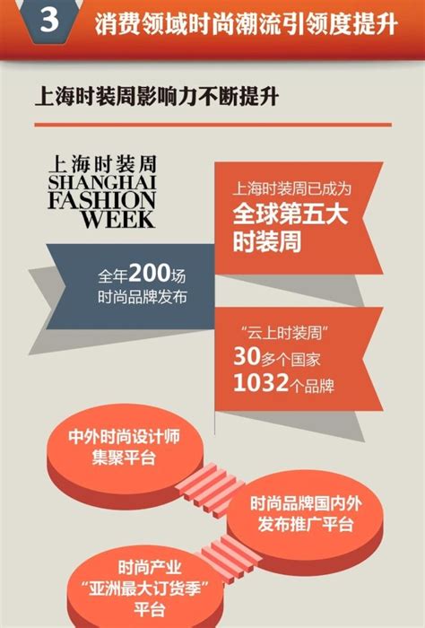 2021年居民人均消费支出数据出炉(2021年上海消费金额) - 小新网