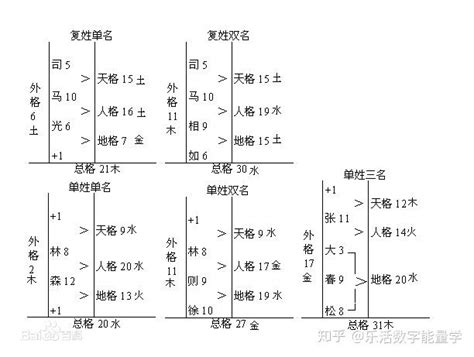 乐活学院九二老师——81数理（40） - 知乎