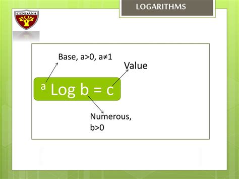 Image result for Logarithm Formula PPT