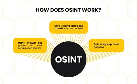 Image result for OSINT Techniques