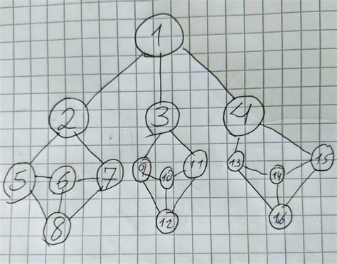 Set Cover to Vertex Cover Using Greedy Approach 的图像结果