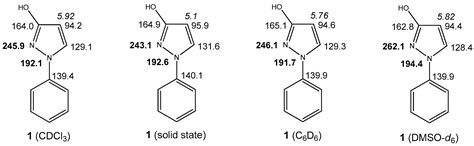 On the Tautomerism of N-Substituted Pyrazolones: 1,2-Dihydro-3H-pyrazol ...