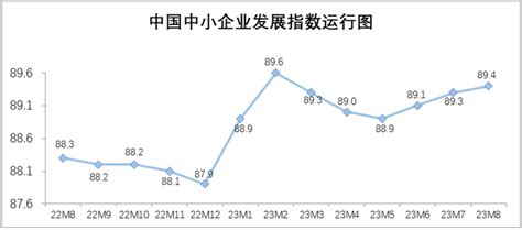 二季度哪些城市企业员工收入最高？北上深平均月薪过万