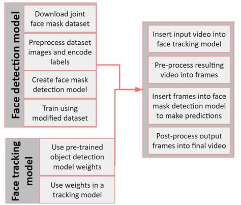 Image result for Face Tracking Algorithm