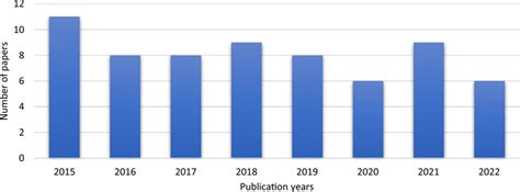 Image result for How Many Paper Use Pytorch