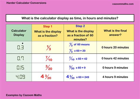 Calculator Minutes and Hours 2 | FREE Teaching Resources