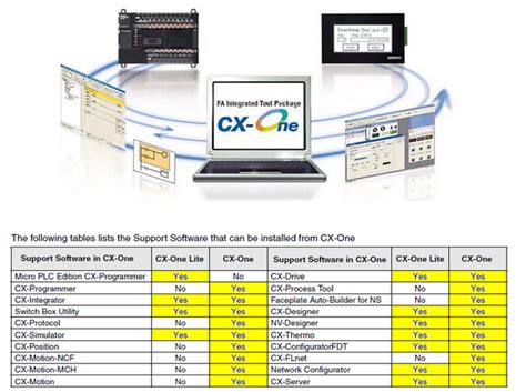 Image result for JavaScript In CX-One
