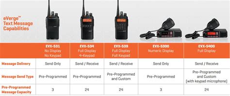 Image result for Ce82 Software Tutorial