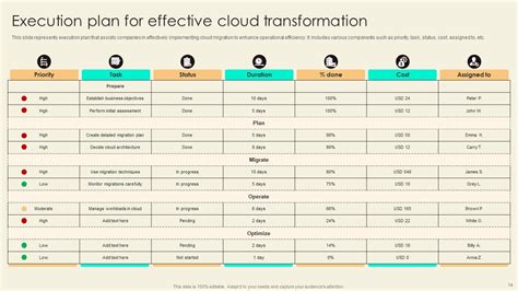 Image result for Execution Plan PowerPoint Template