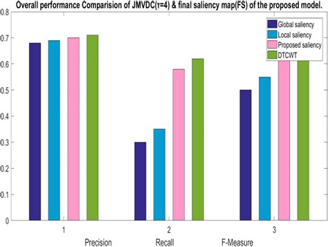 Image result for Forward Line Comparison Method