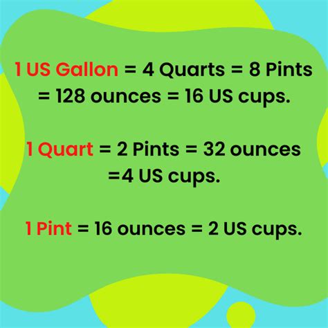 How Many Quarts In A Gallon – Everything You Want to Know