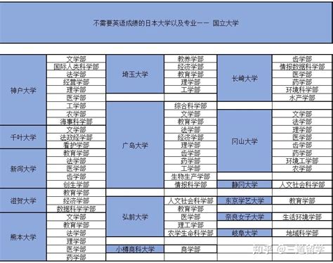 大一不能考四级？为何有些学校会这样规定，你了解吗？_英语_考试_时候