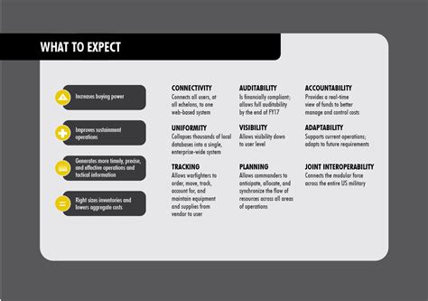 GCSS-Army HTML GUI Portal 的图像结果