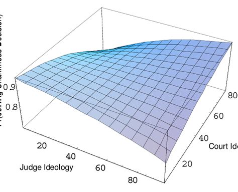 Image result for Docket Control