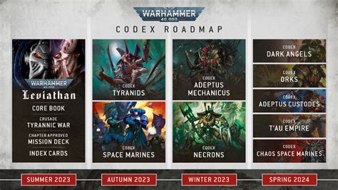 Image result for Space Wolves Codex