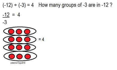 Image result for Division of Two Integers without Using Division Operator