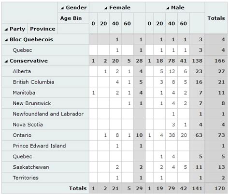 Image result for JavaScript Table Dynamic Grouping Roll Up