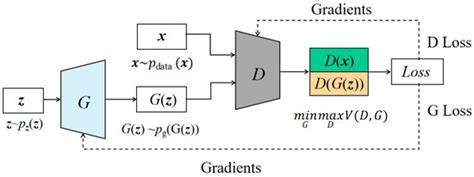 Study on Image Classification Algorithm Based on Multi-Scale Feature ...