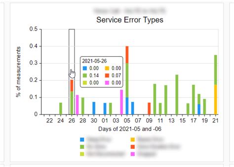 Image result for Java Error Chart