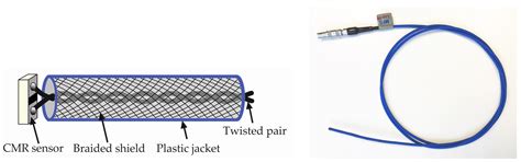 Measurement System for Short-Pulsed Magnetic Fields