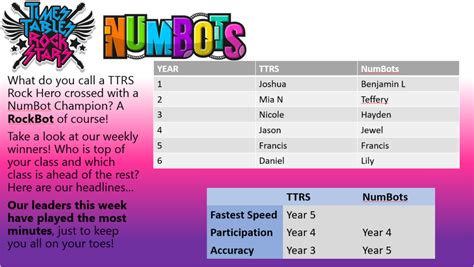 TTRS Maths 的图像结果