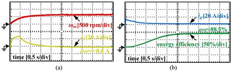 Robust Flux-Weakening Control Strategy Against Multiple Parameter ...
