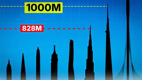 Tall Building 的图像结果