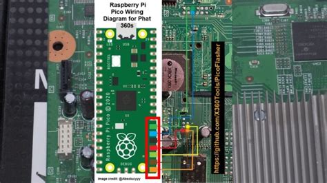 How to Reprogram a Xbox 360 的图像结果