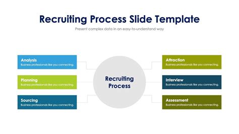 Recruiting Process Infographic 的图像结果