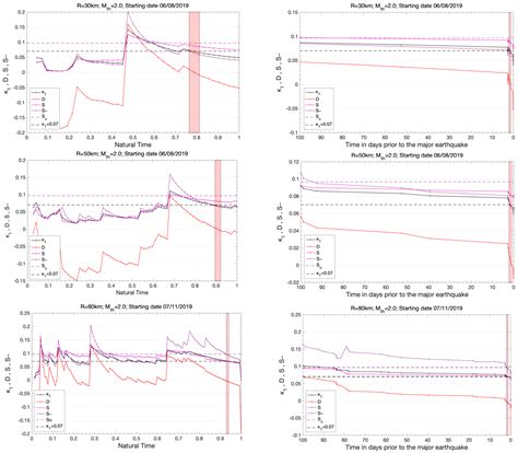 Seismicity Patterns Prior to the Thessaly (Mw6.3) Strong Earthquake on ...