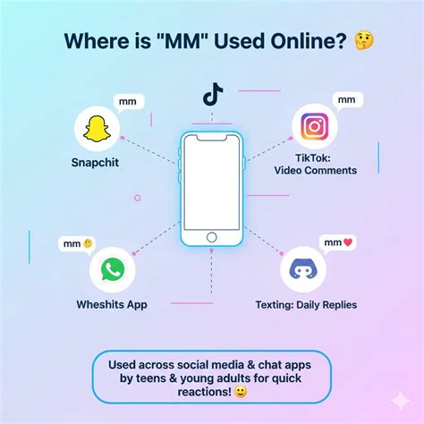 MM Meaning in Text Explained for Everyday Conversations