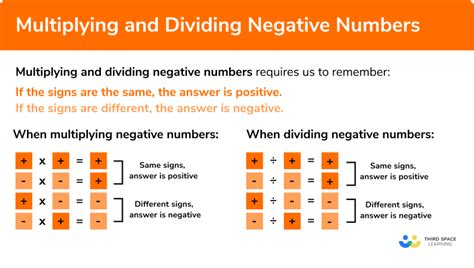 Image result for Negative Numbers GCSE
