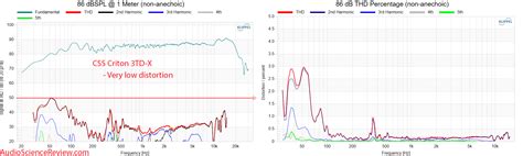 Image result for CSS Criton 3Td XKit