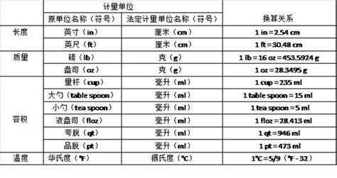 【Abaqus】文章1：单位的定义 - 哔哩哔哩