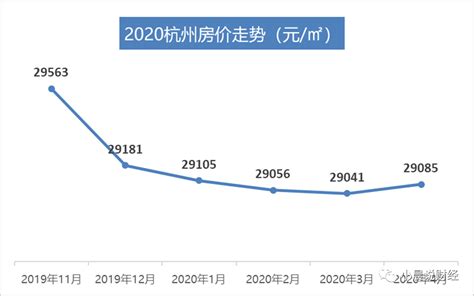 杭州部分小区房价跌回2017年！房东“以价换量”，老小区降价明显