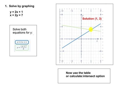 Image result for Solving Linear Systems