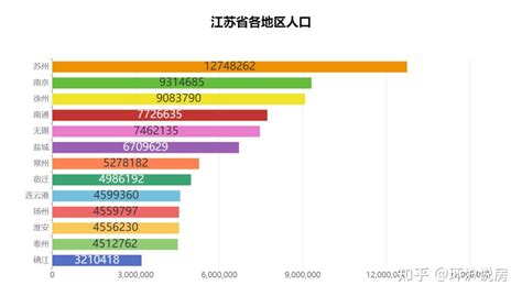 江苏省人口发展