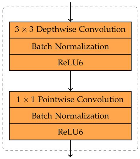 Algorithms Review 的图像结果