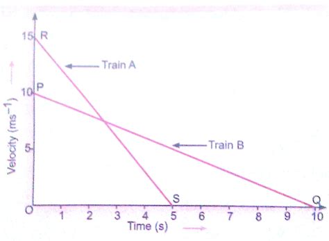 Subjects | Study Isle
