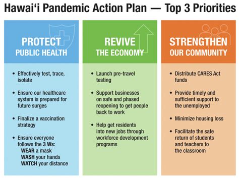 Image result for Pre-Travel Testing Program