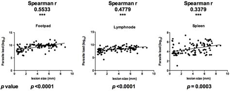 Intra-Specific Diversity of Leishmania major Isolates: A Key ...